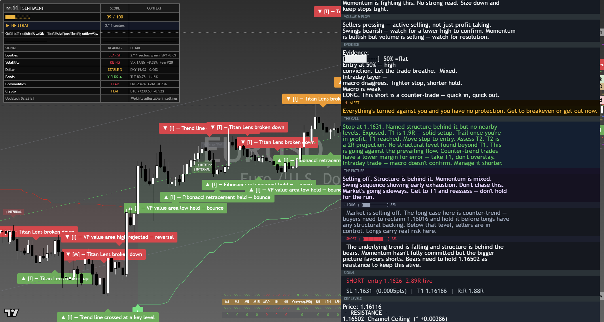 EUR/USD framework chart, 11 September 2026