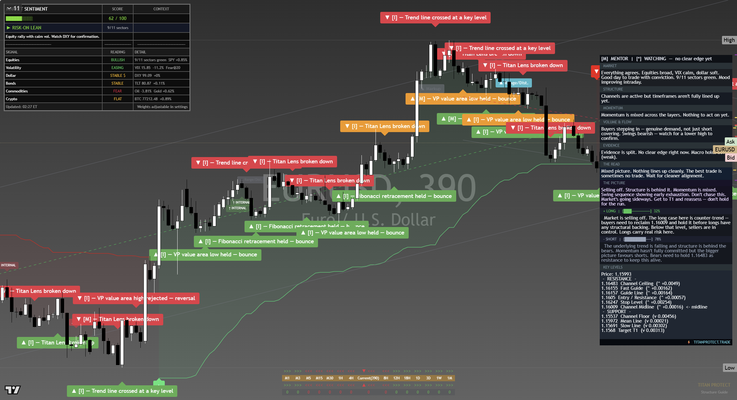EUR/USD framework chart, 13 September 2026
