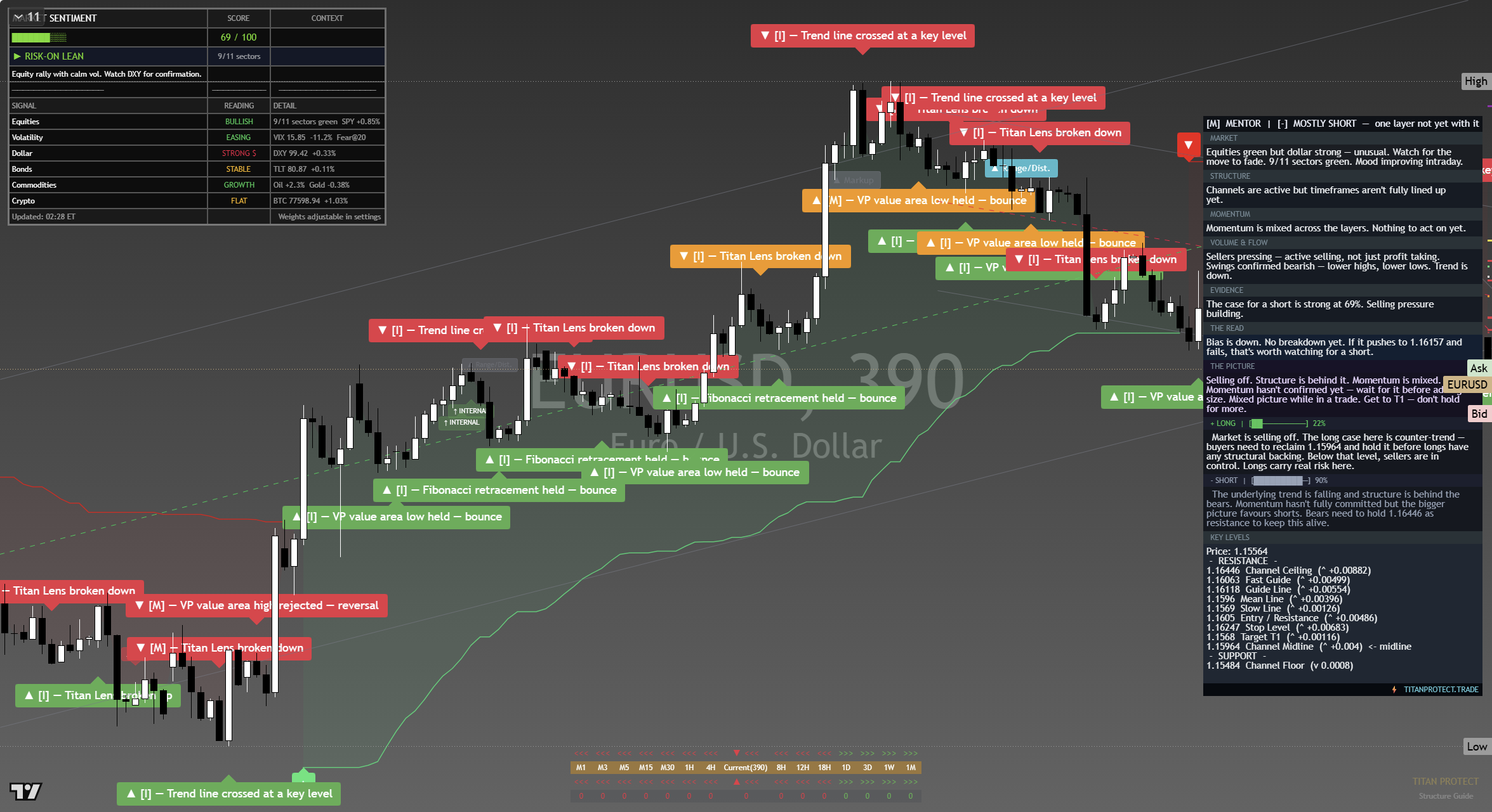 EUR/USD framework chart, 14 September 2026