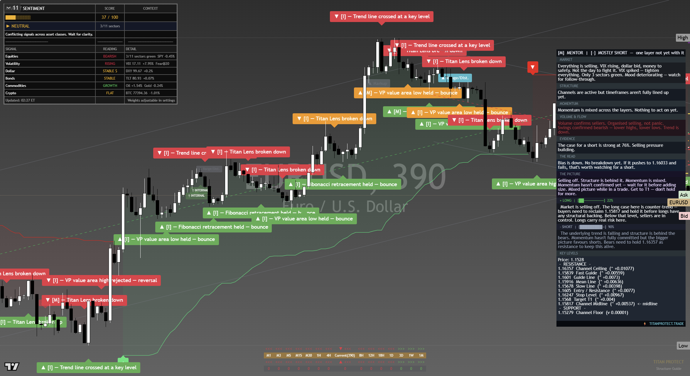EUR/USD framework chart, 15 September 2026