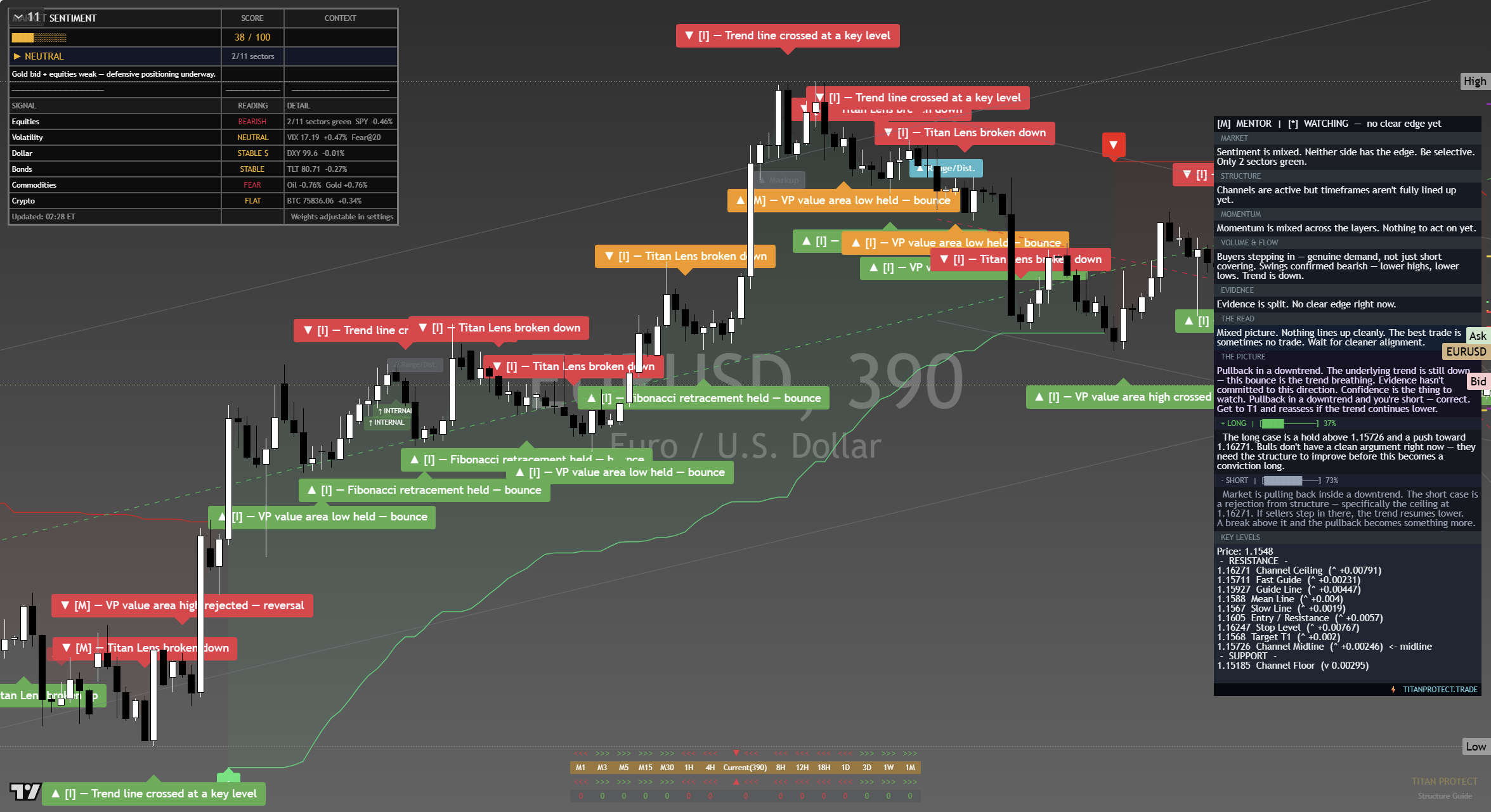 EUR/USD framework chart, 16 September 2026