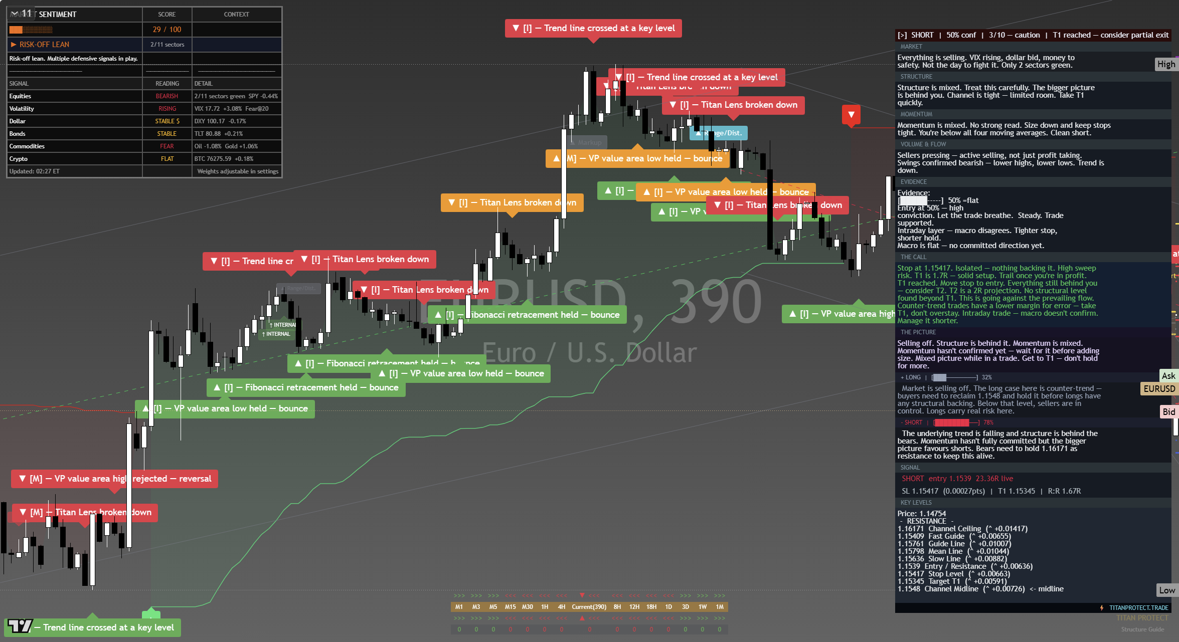 EUR/USD framework chart, 17 September 2026