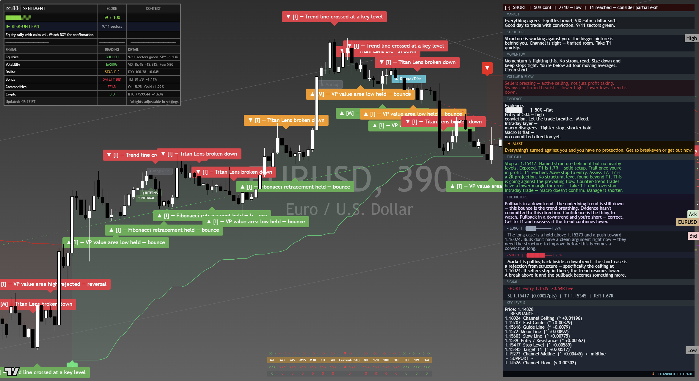 EUR/USD framework chart, 18 September 2026