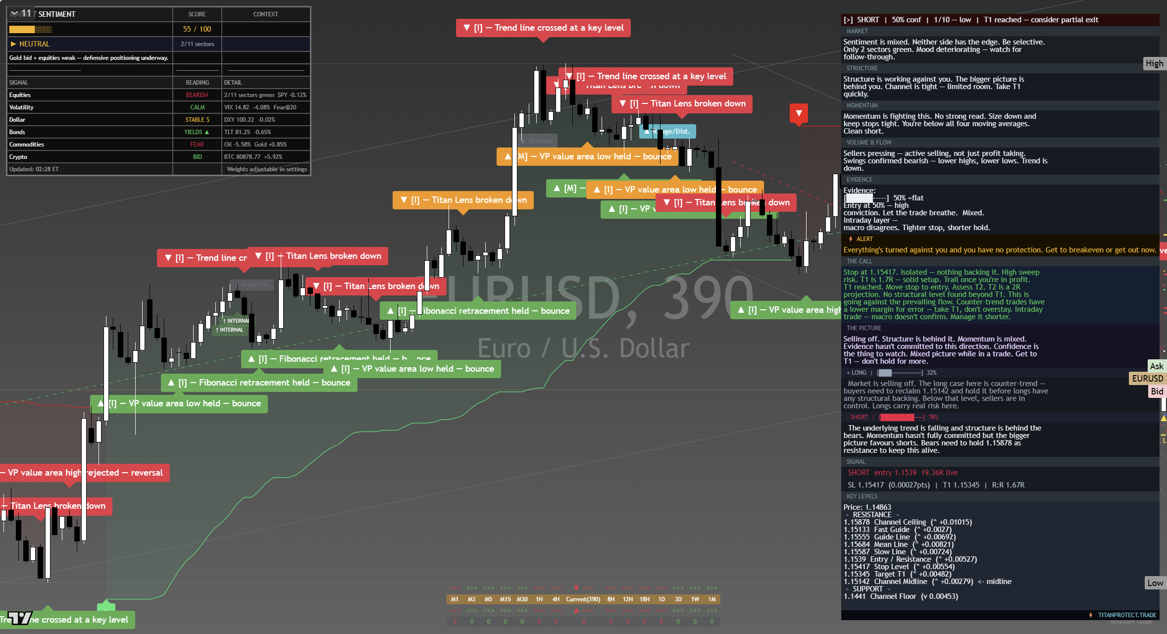 EUR/USD framework chart, 20 September 2026