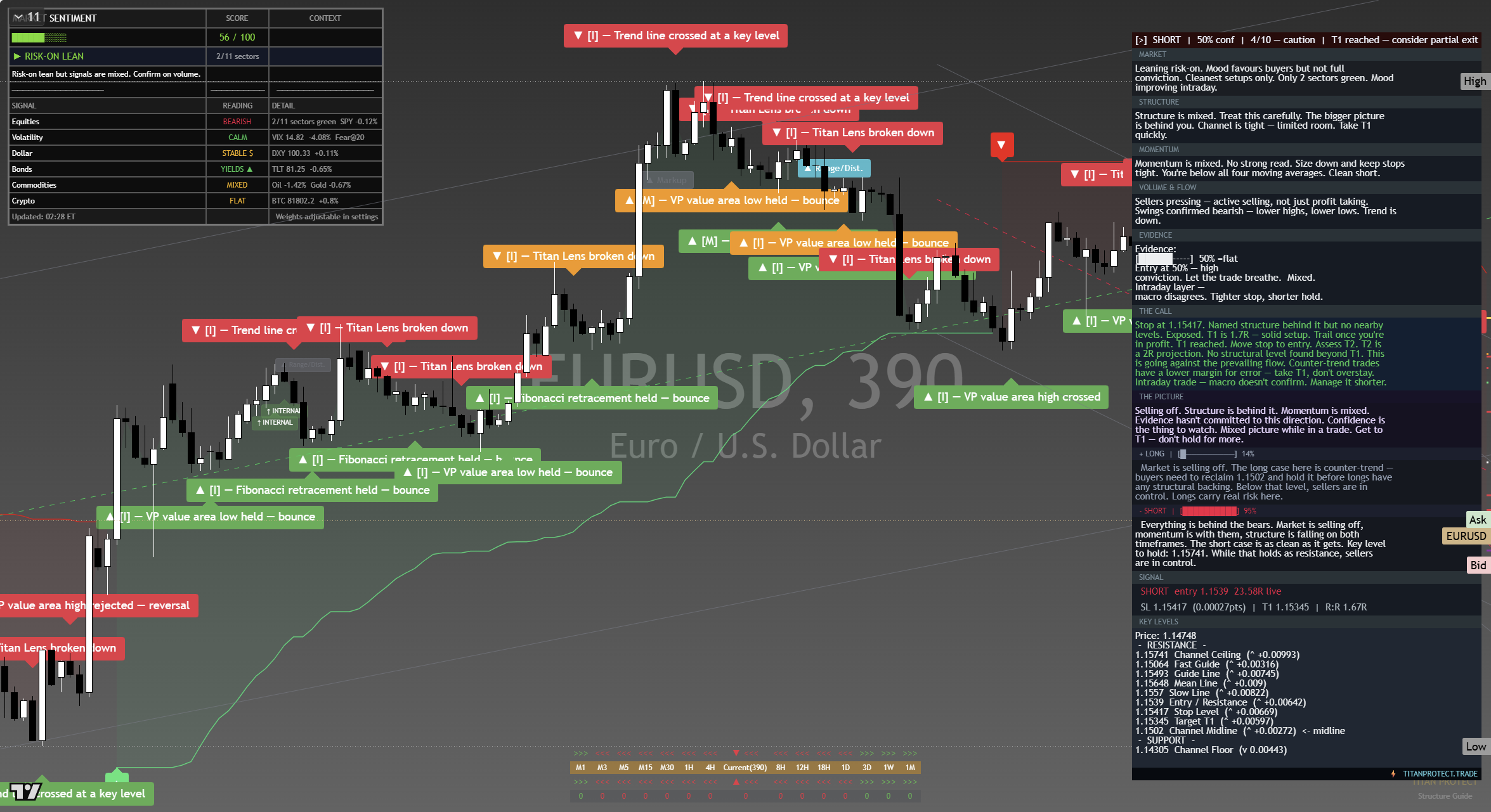 EUR/USD framework chart, 21 September 2026