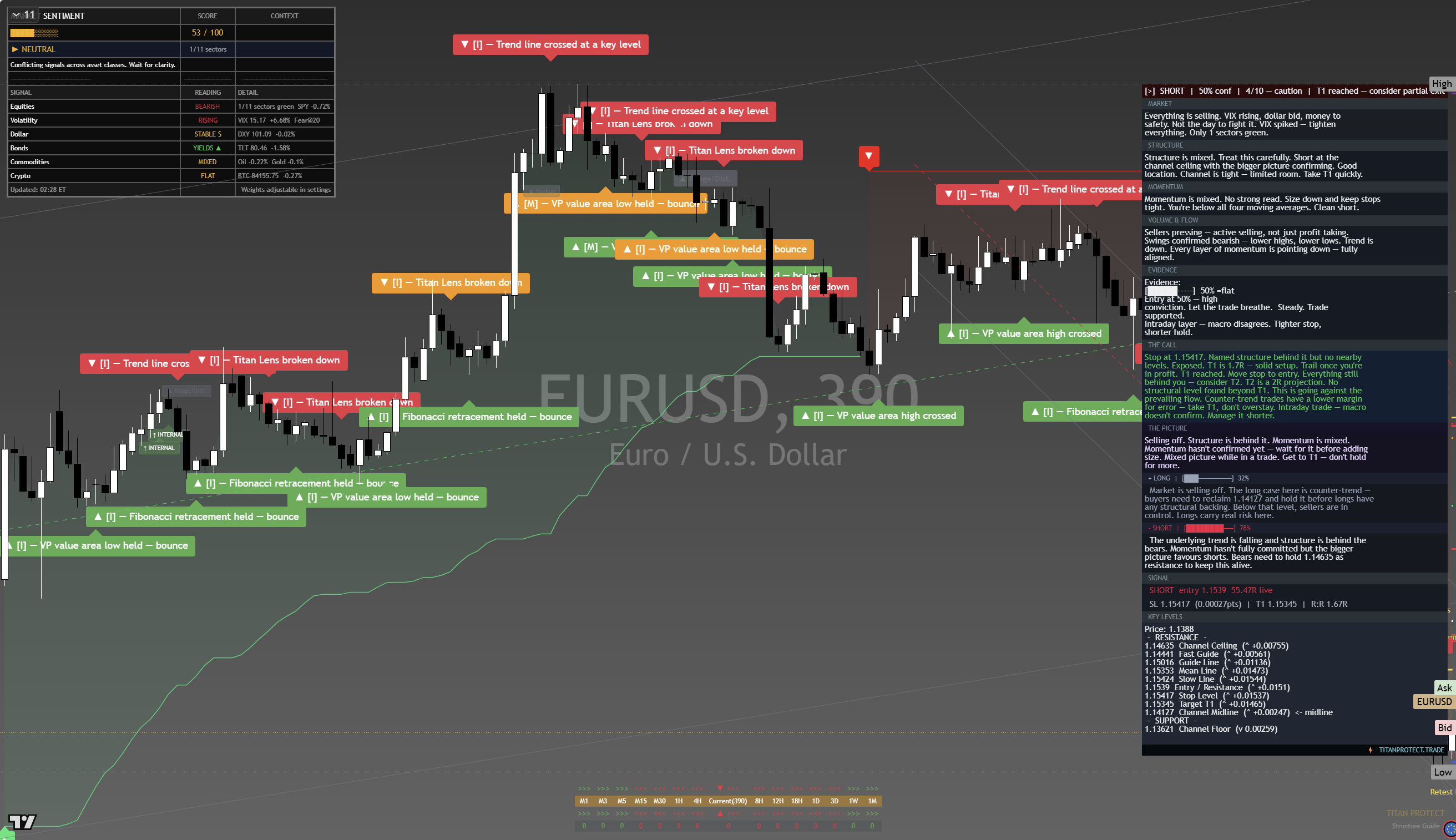 EUR/USD framework chart, 24 September 2026
