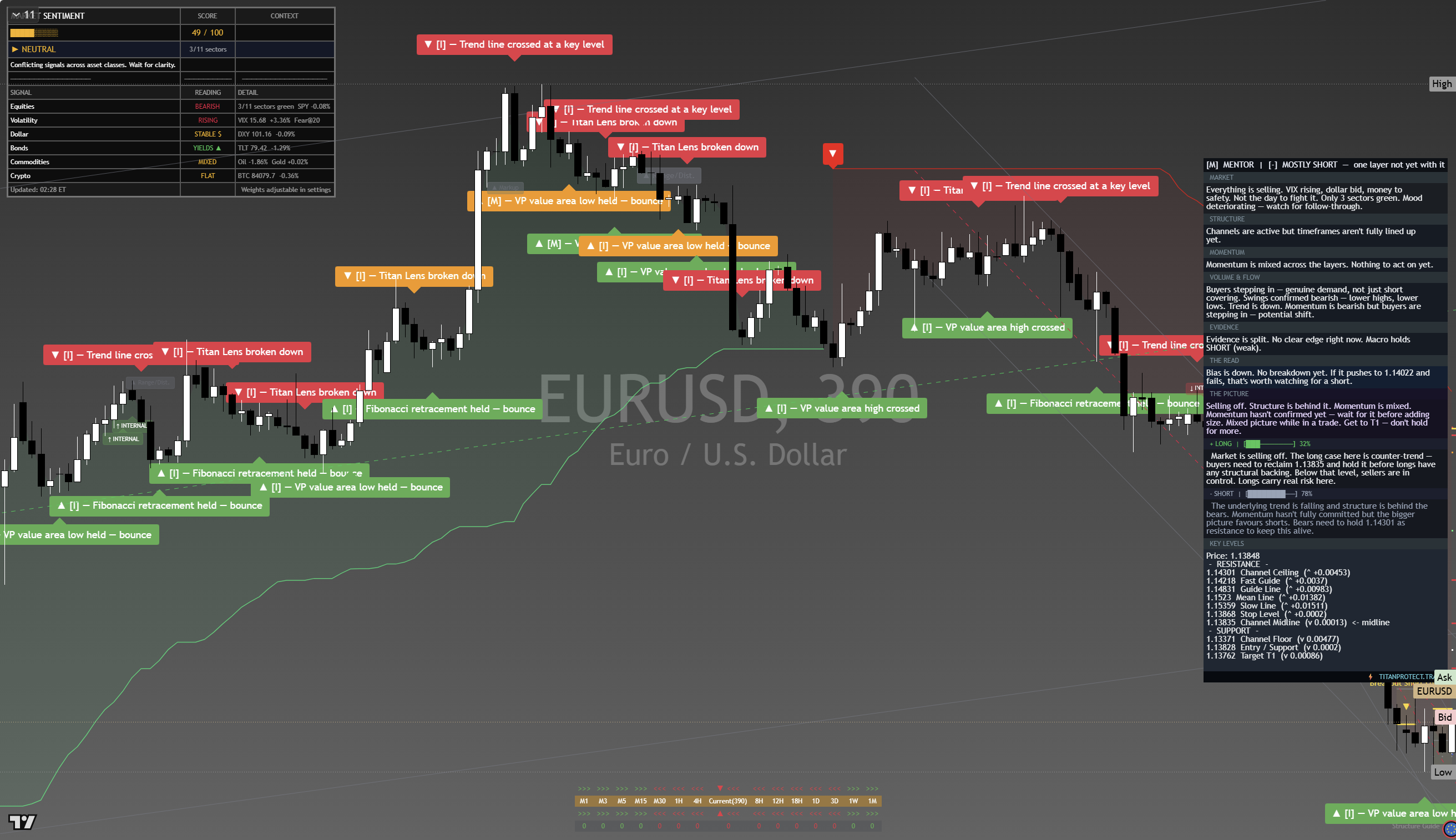 EUR/USD framework chart, 25 September 2026