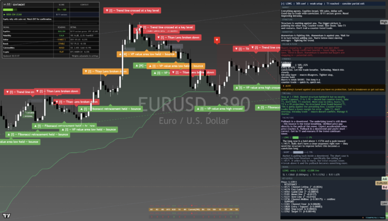 EURUSD: Daily Read | 2026-09-26