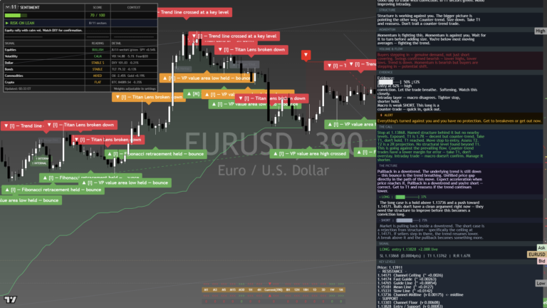 EURUSD: Daily Read | 2026-09-27