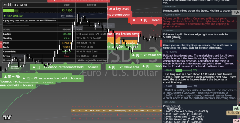 EURUSD: Daily Read | 2026-09-28