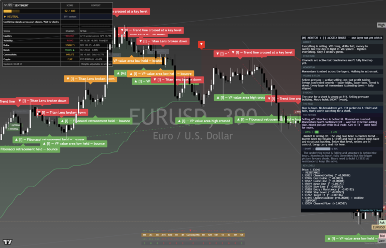 EURUSD: Daily Read | 2026-09-29