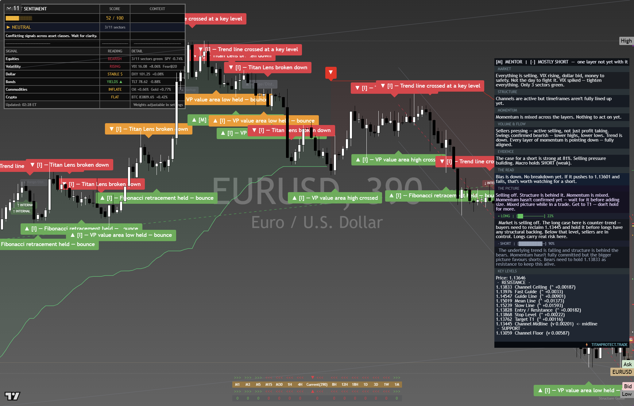 EUR/USD framework chart, 29 September 2026