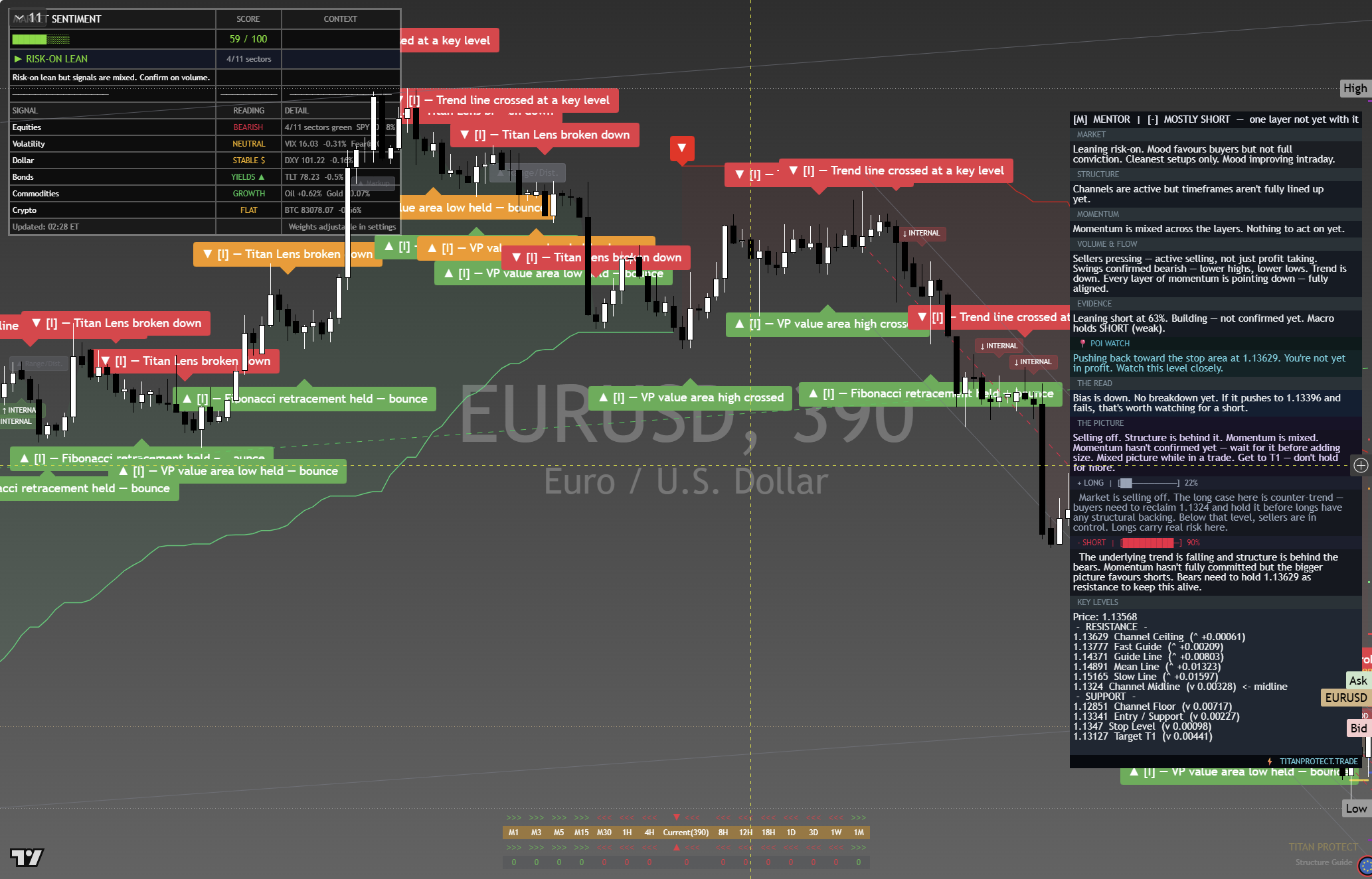 EUR/USD framework chart, 30 September 2026