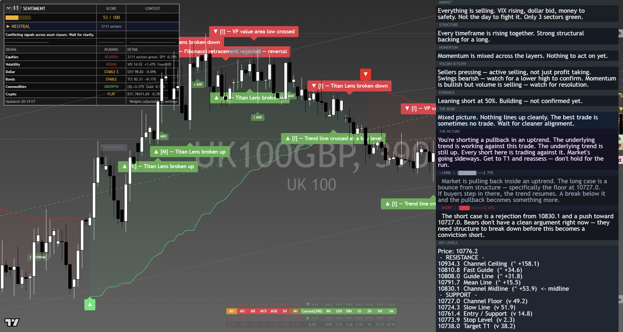 FTSE 100 (UKX) framework chart, 8 September 2026