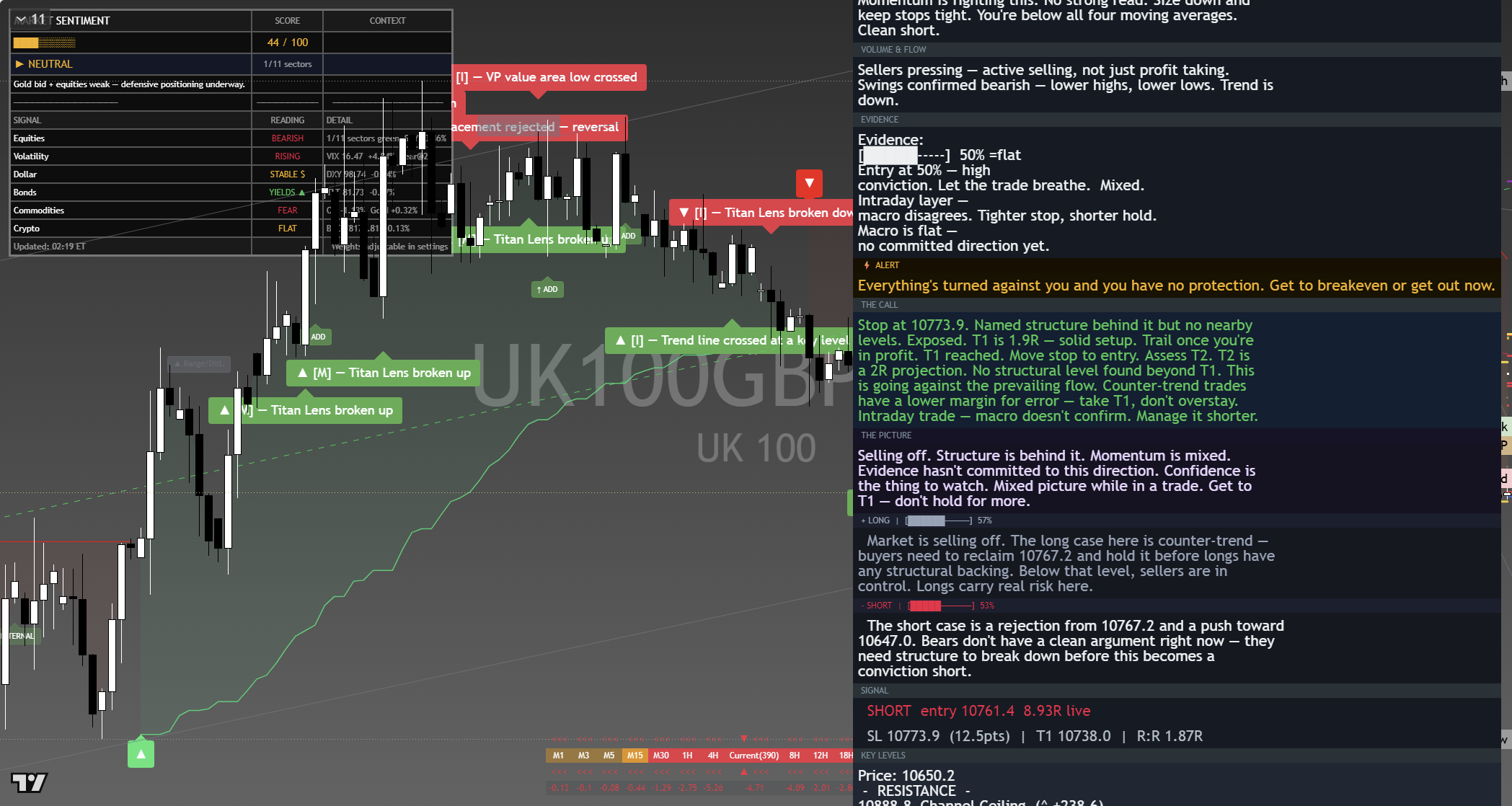 FTSE 100 (UKX) framework chart, 10 September 2026
