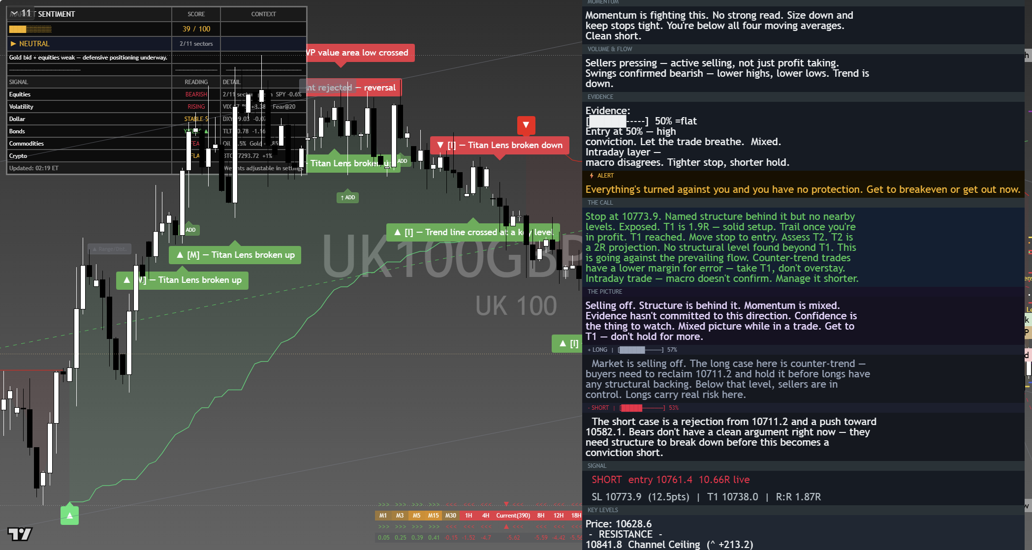 FTSE 100 (UKX) framework chart, 11 September 2026