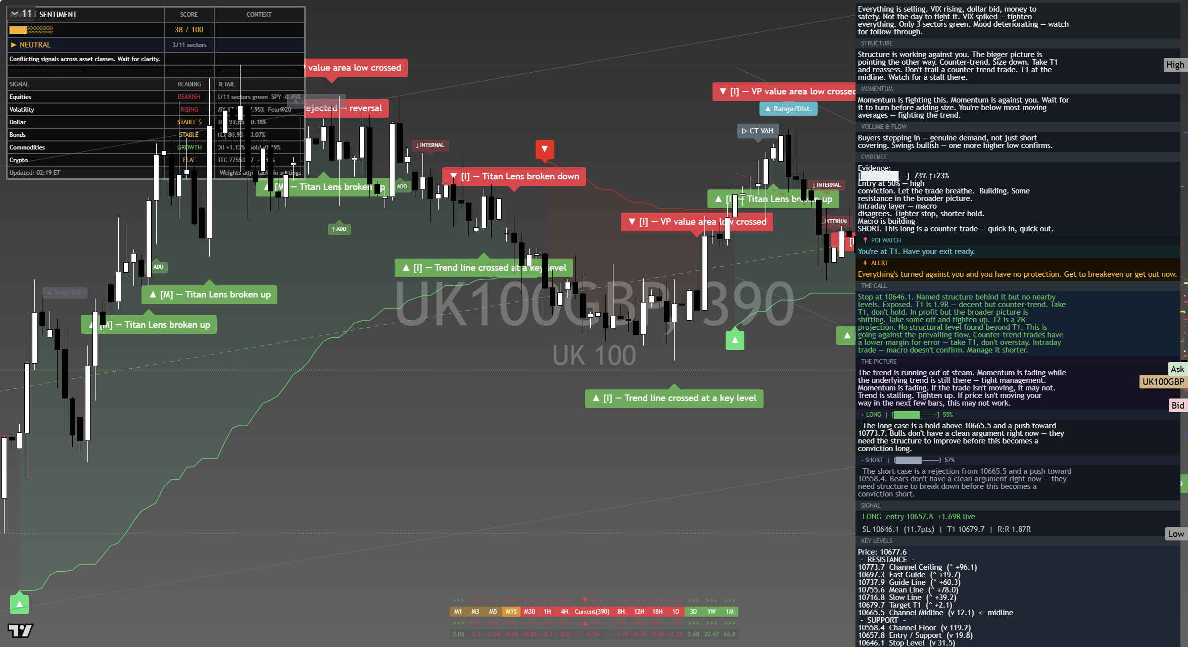 FTSE 100 (UKX) framework chart, 15 September 2026