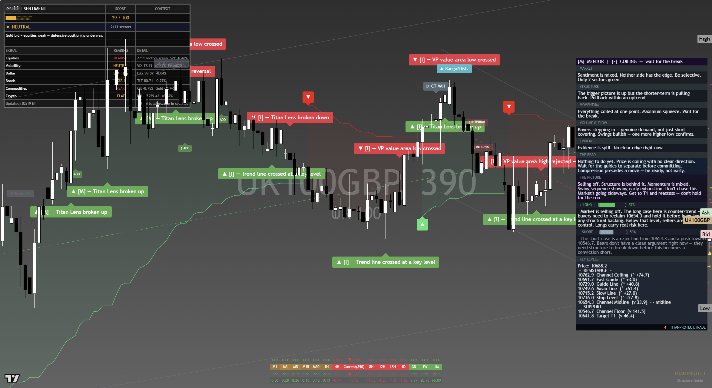 FTSE 100 (UKX) framework chart, 16 September 2026