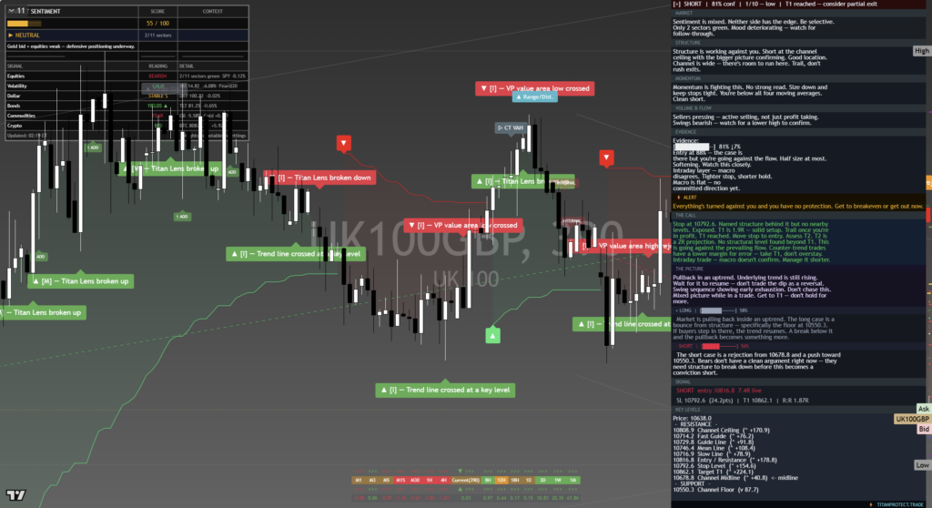 FTSE100: Daily Read | 2026-09-20