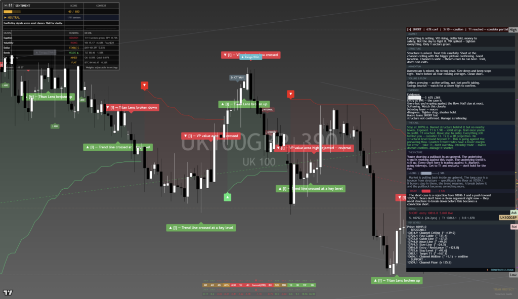 FTSE100: Daily Read | 2026-09-24