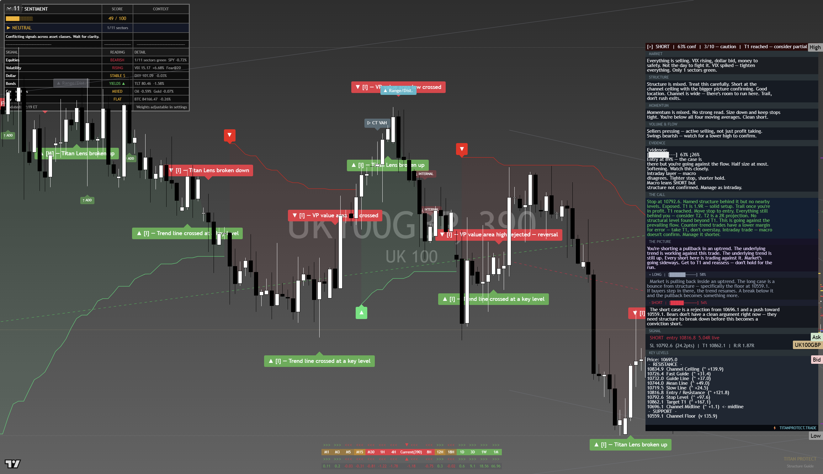 FTSE 100 (UKX) framework chart, 24 September 2026