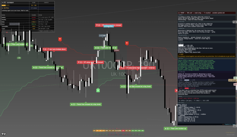 FTSE100: Daily Read | 2026-09-25