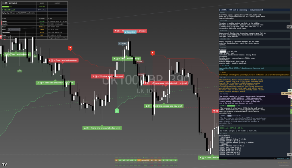 FTSE100: Daily Read | 2026-09-26