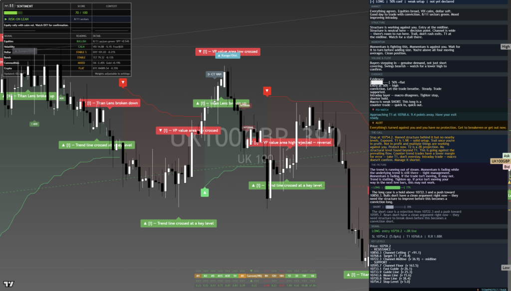 FTSE100: Daily Read | 2026-09-27