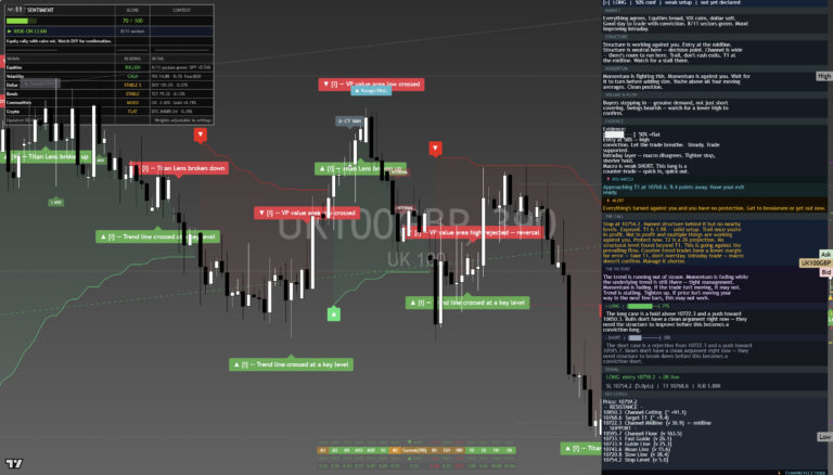 FTSE100: Daily Read | 2026-09-27