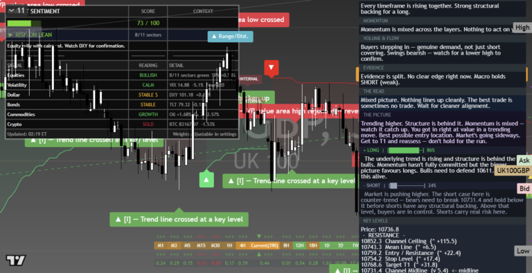 FTSE100: Daily Read | 2026-09-28