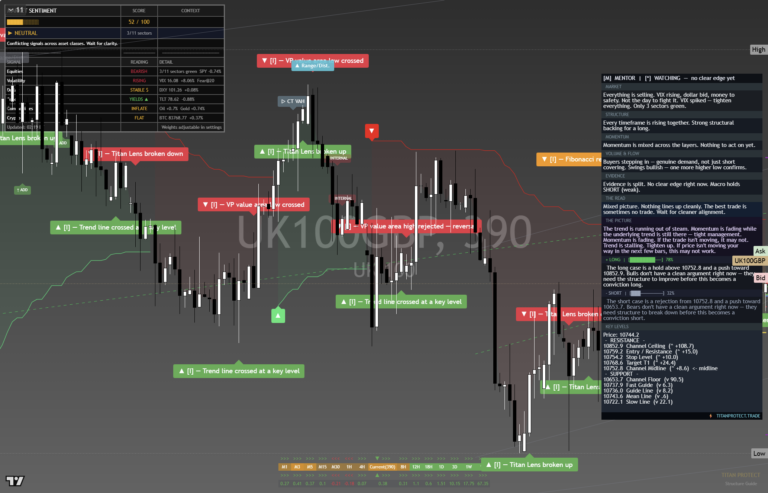 FTSE100: Daily Read | 2026-09-29