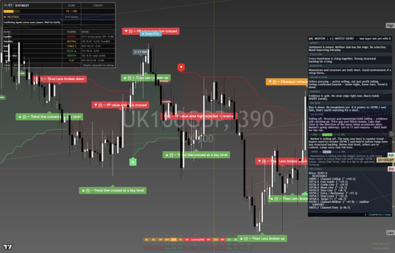 FTSE100: Daily Read | 2026-09-30