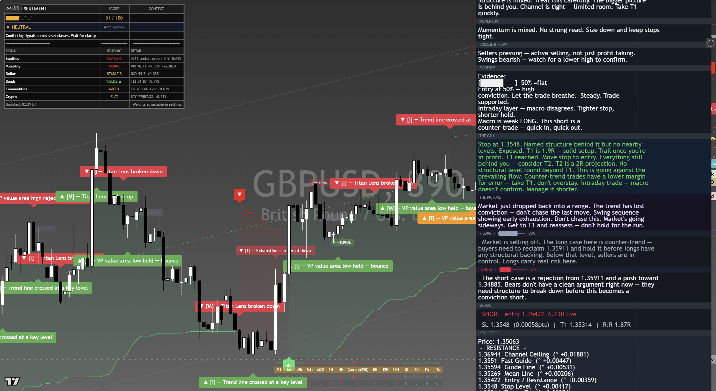 GBP/USD framework chart, 2 September 2026