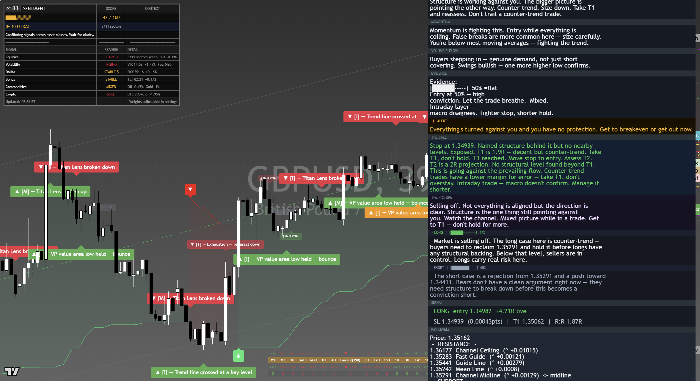 GBP/USD framework chart, 6 September 2026