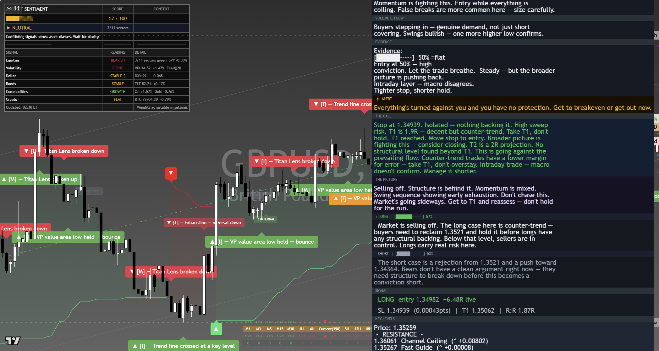 GBP/USD framework chart, 7 September 2026