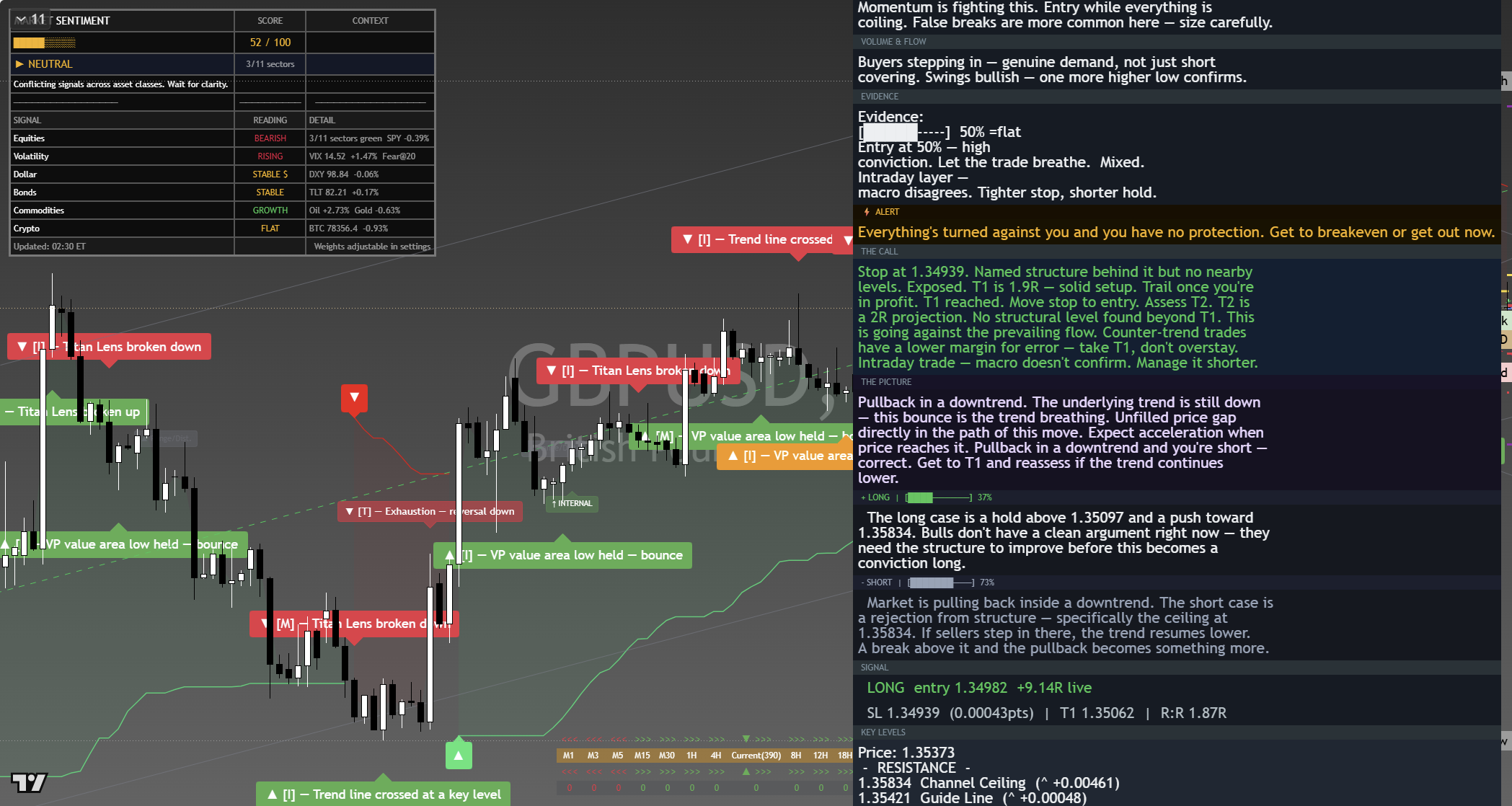 GBP/USD framework chart, 8 September 2026