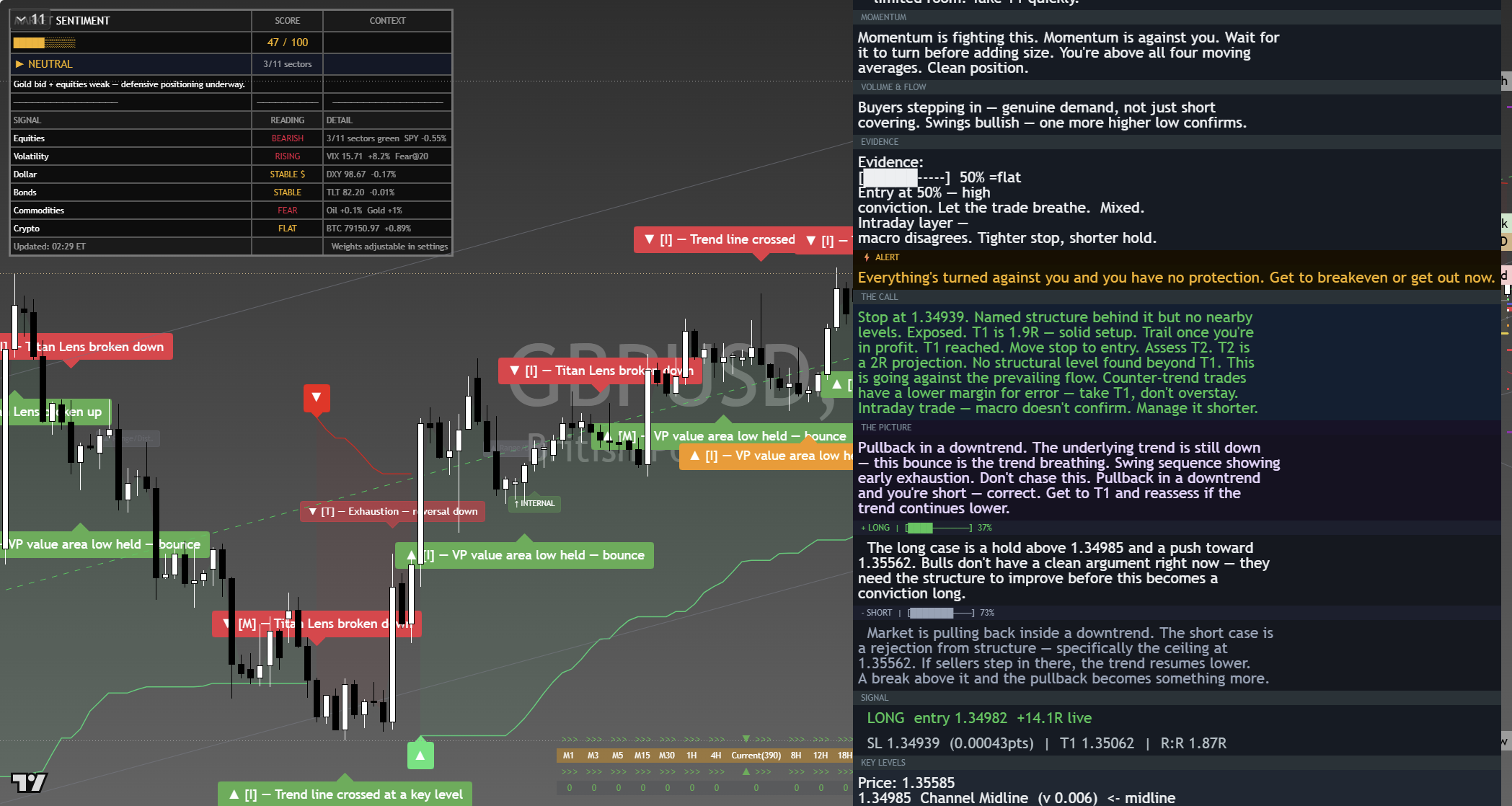 GBP/USD framework chart, 9 September 2026