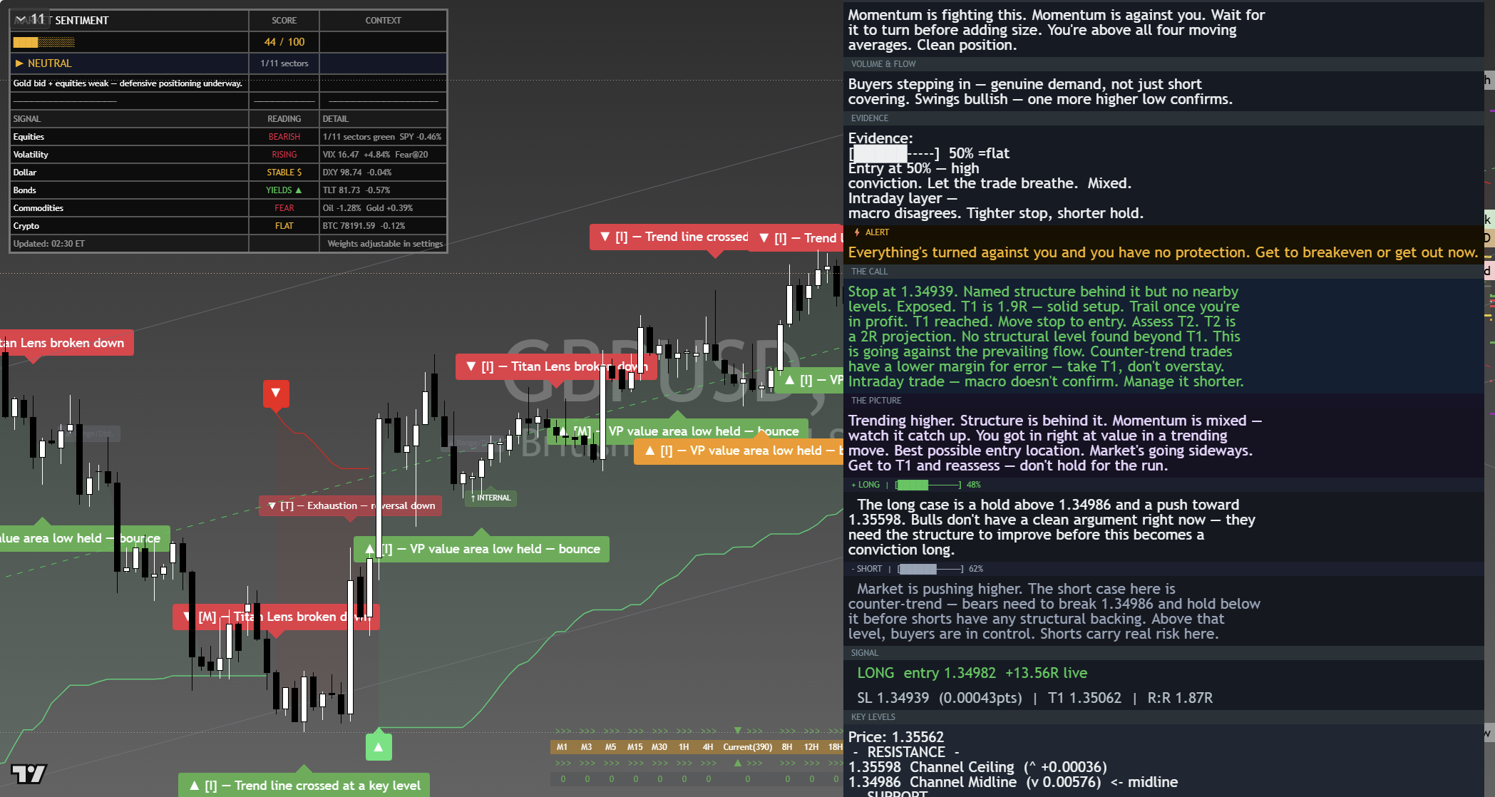 GBP/USD framework chart, 10 September 2026