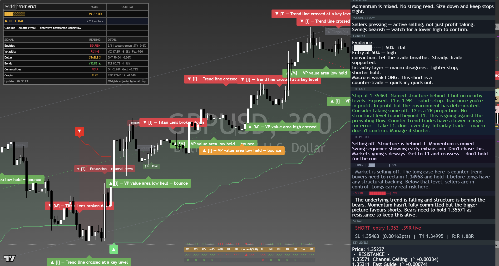 GBP/USD framework chart, 11 September 2026