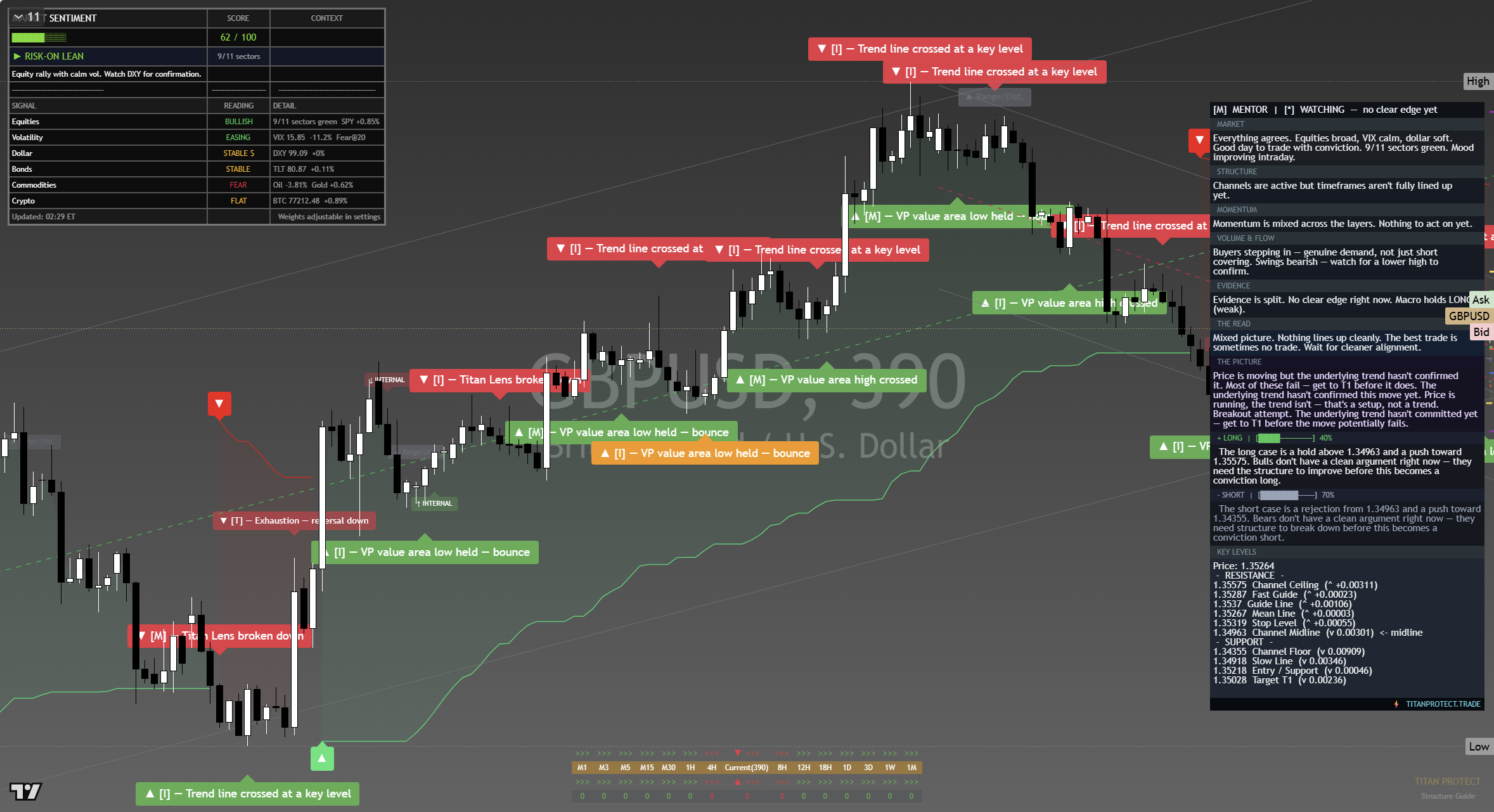 GBP/USD framework chart, 13 September 2026