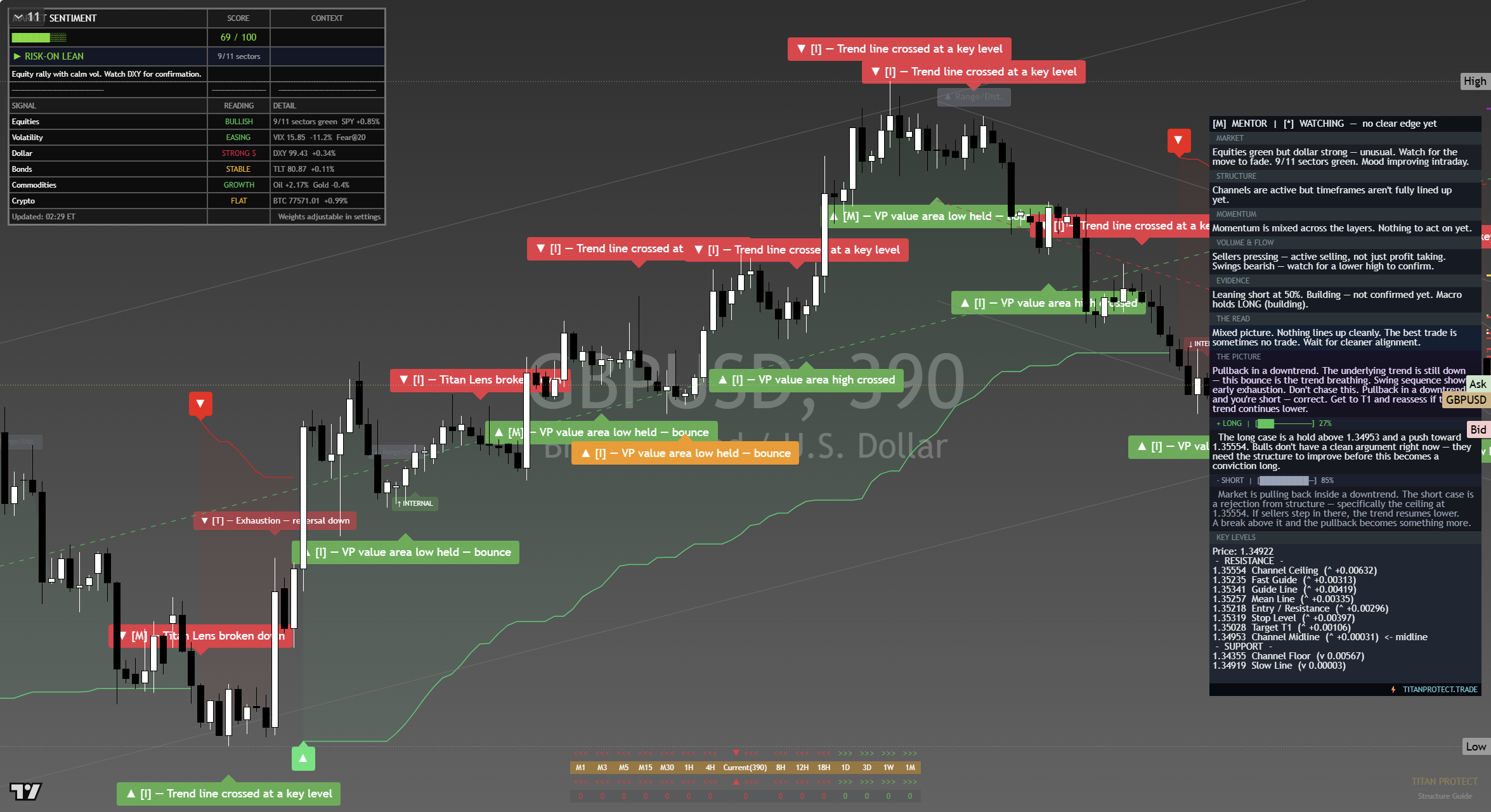 GBP/USD framework chart, 14 September 2026