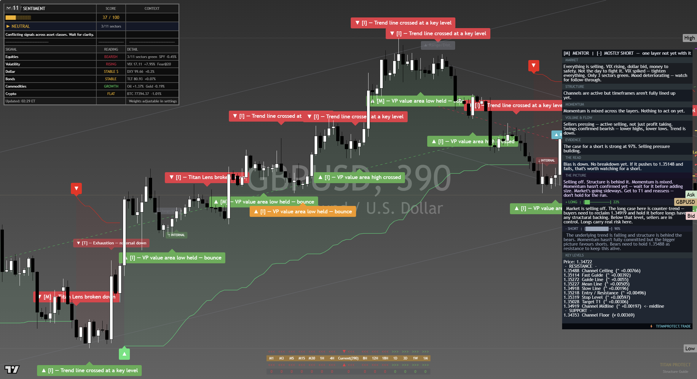 GBP/USD framework chart, 15 September 2026