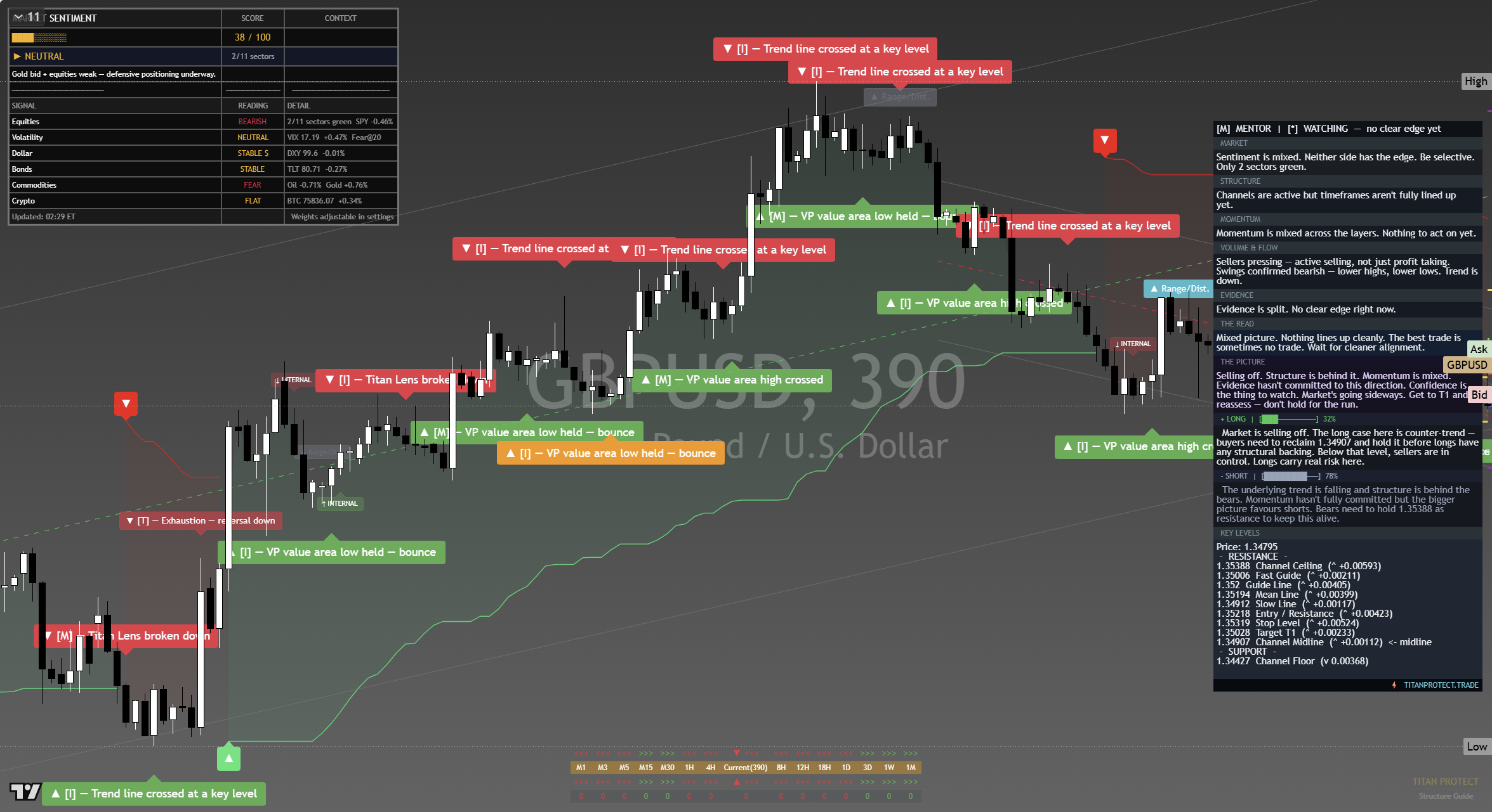 GBP/USD framework chart, 16 September 2026