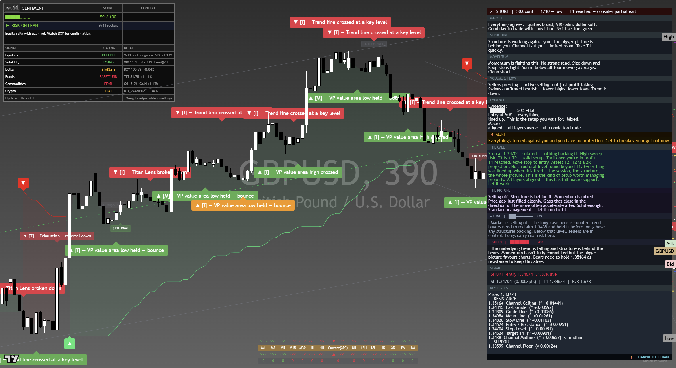 GBP/USD framework chart, 18 September 2026