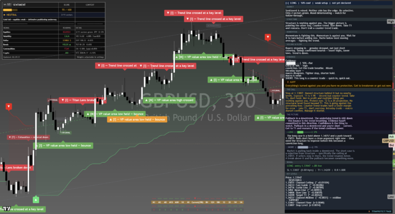 GBPUSD: Daily Read | 2026-09-20