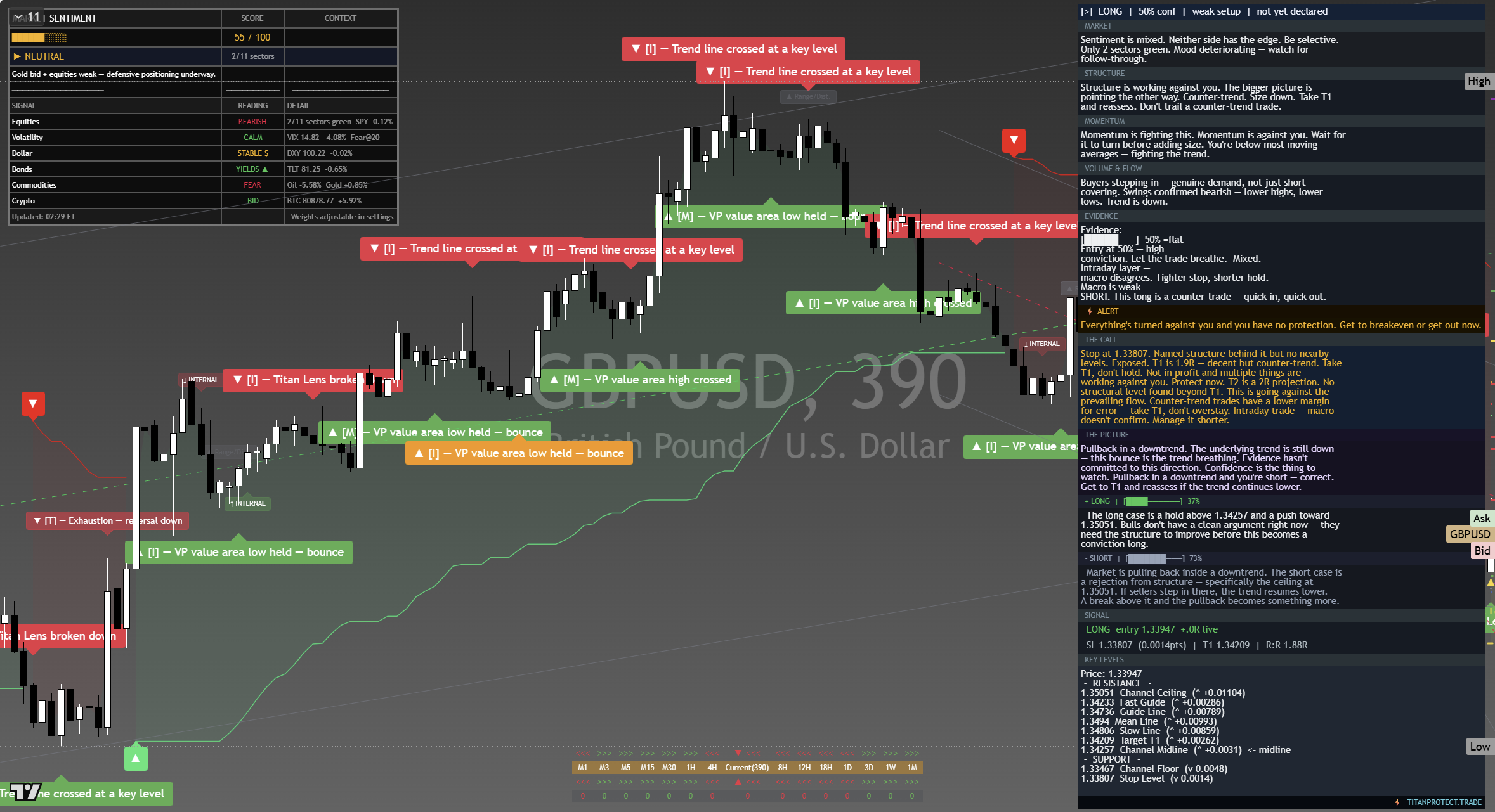 GBP/USD framework chart, 20 September 2026