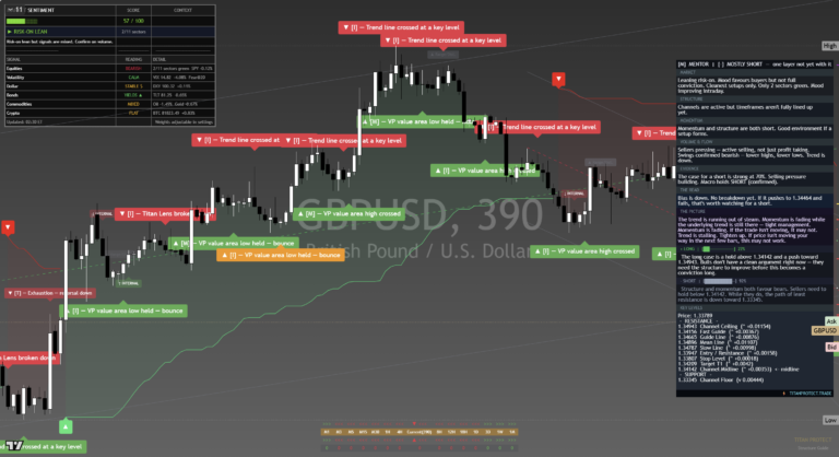 GBPUSD: Daily Read | 2026-09-21