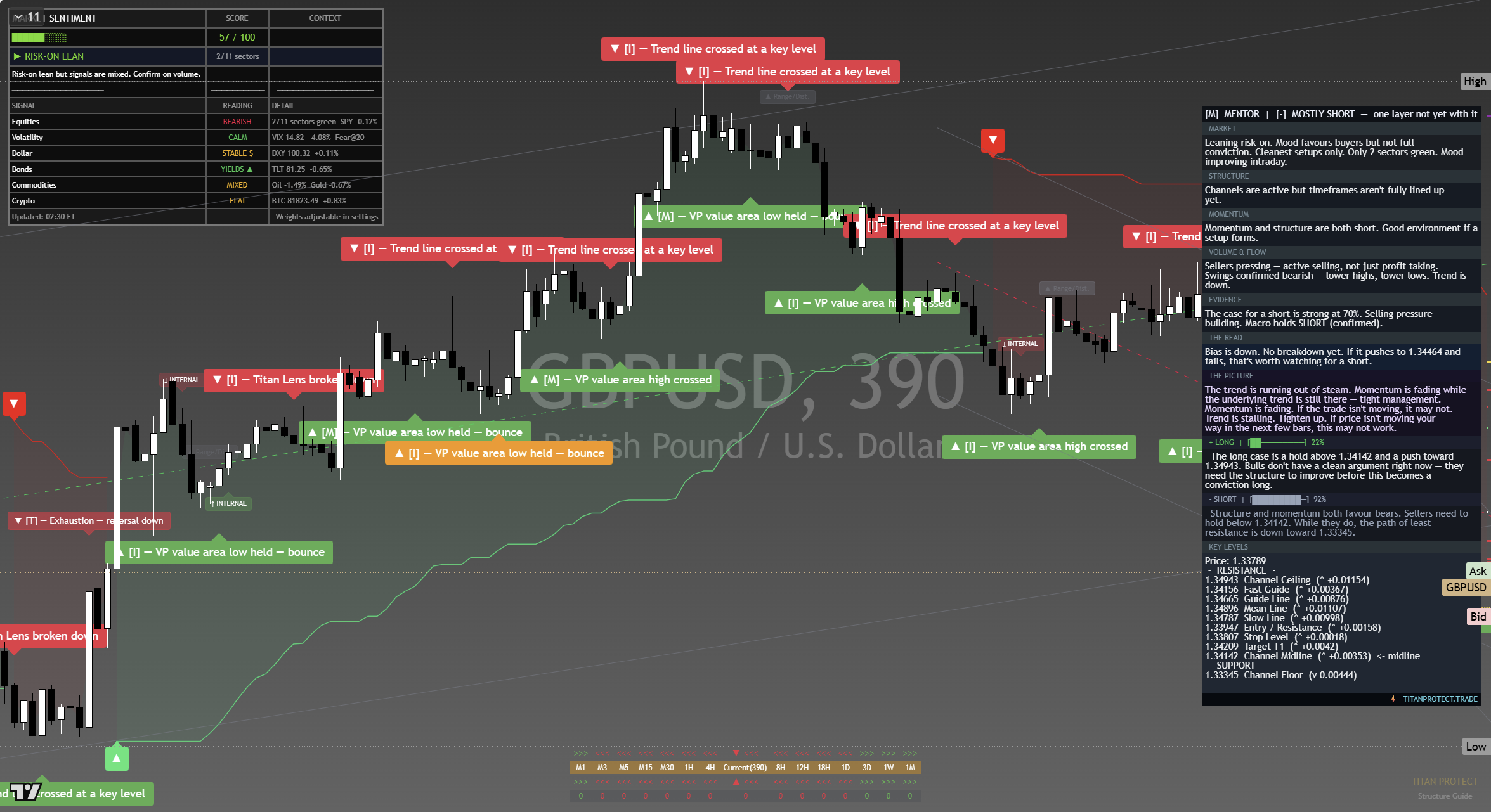 GBP/USD framework chart, 21 September 2026