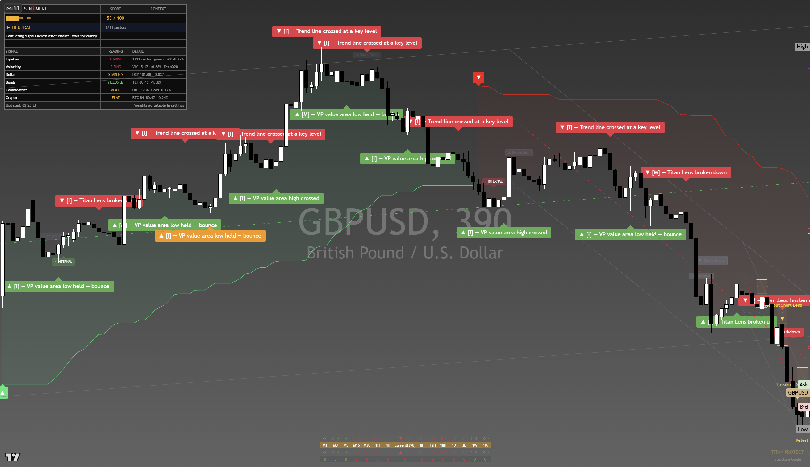 GBP/USD framework chart, 24 September 2026