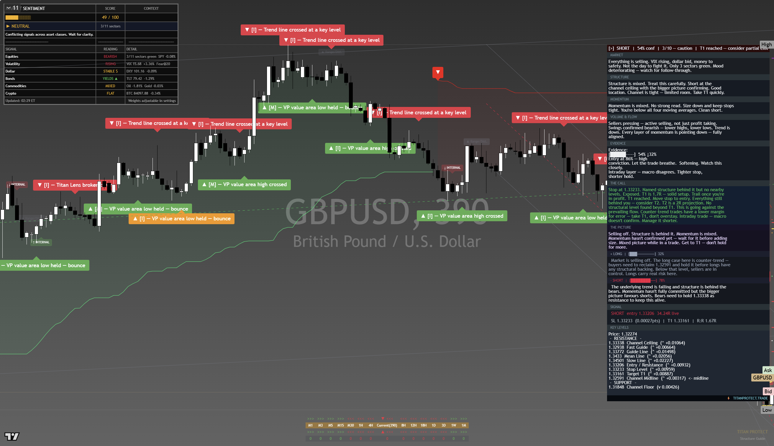 GBP/USD framework chart, 25 September 2026